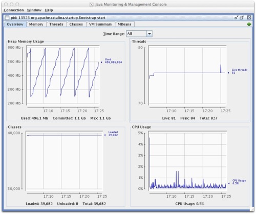 Profiling the JVM with jconsole